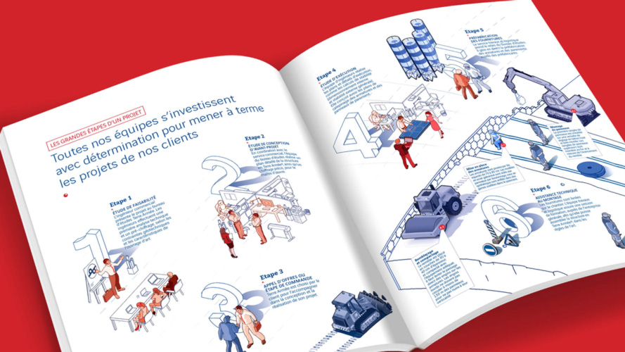 Brochure ouverte sur une double page présentant les 5 « grandes étapes d’un projet » en illustration 2D isométrique.