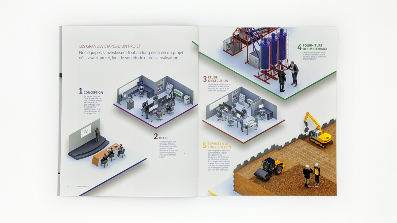 Double page, illustration en 3D isométrique décrivant 5 « grandes étapes d’un projet ».