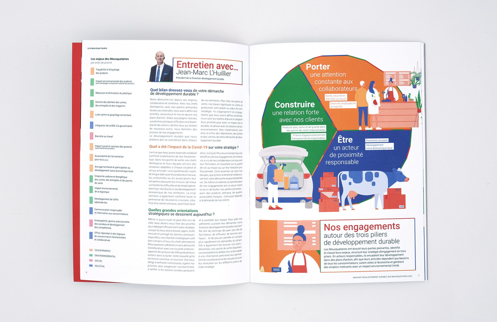 Double page du rapport développement durable présentant une interview, une infographie et des illustrations Double page du rapport développement durable présentant une interview, une infographie et des illustrations