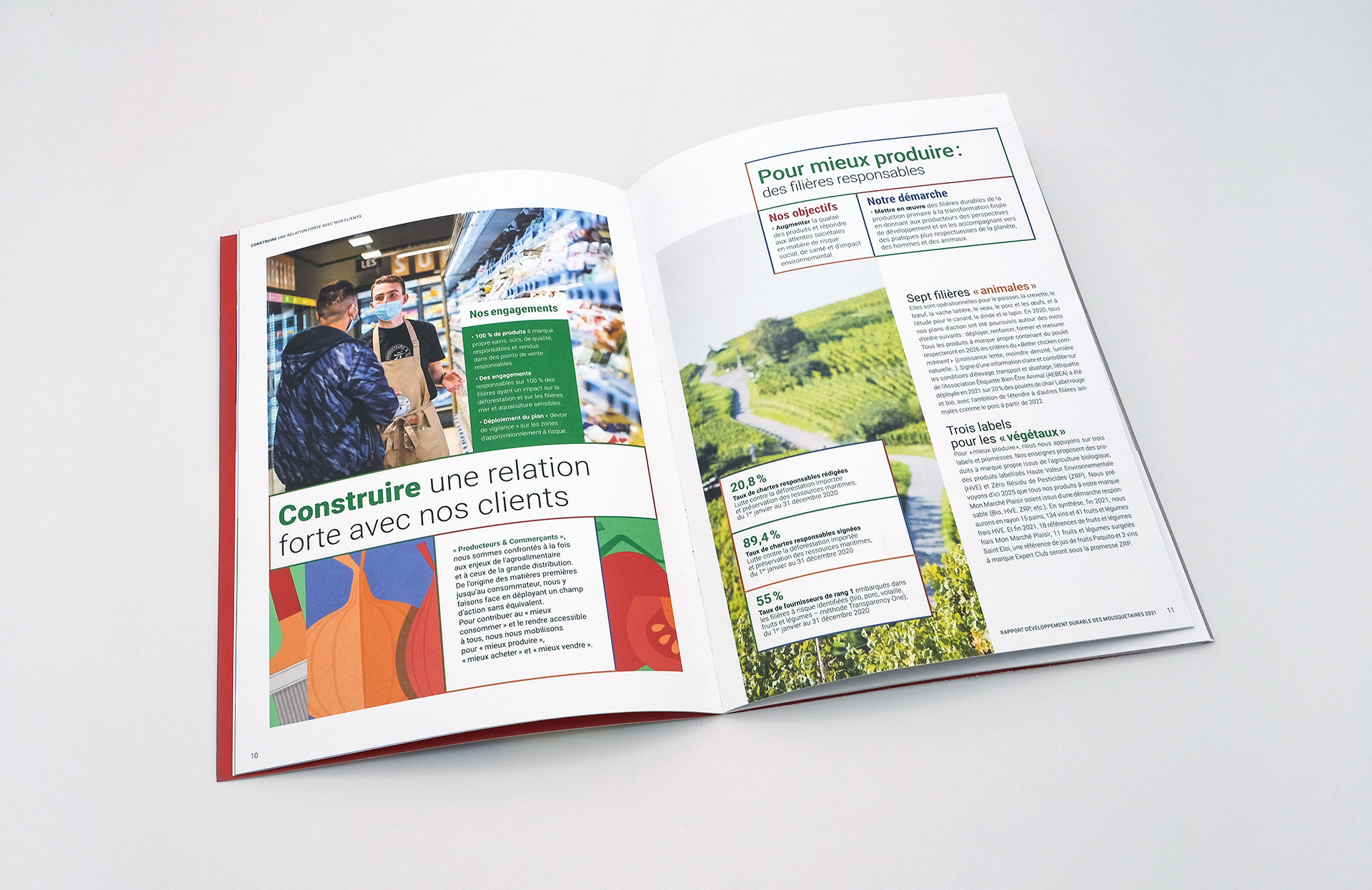 Une double page du rapport développement durable présentant des données chiffrées, illustrations et photographies présentant la relation clients