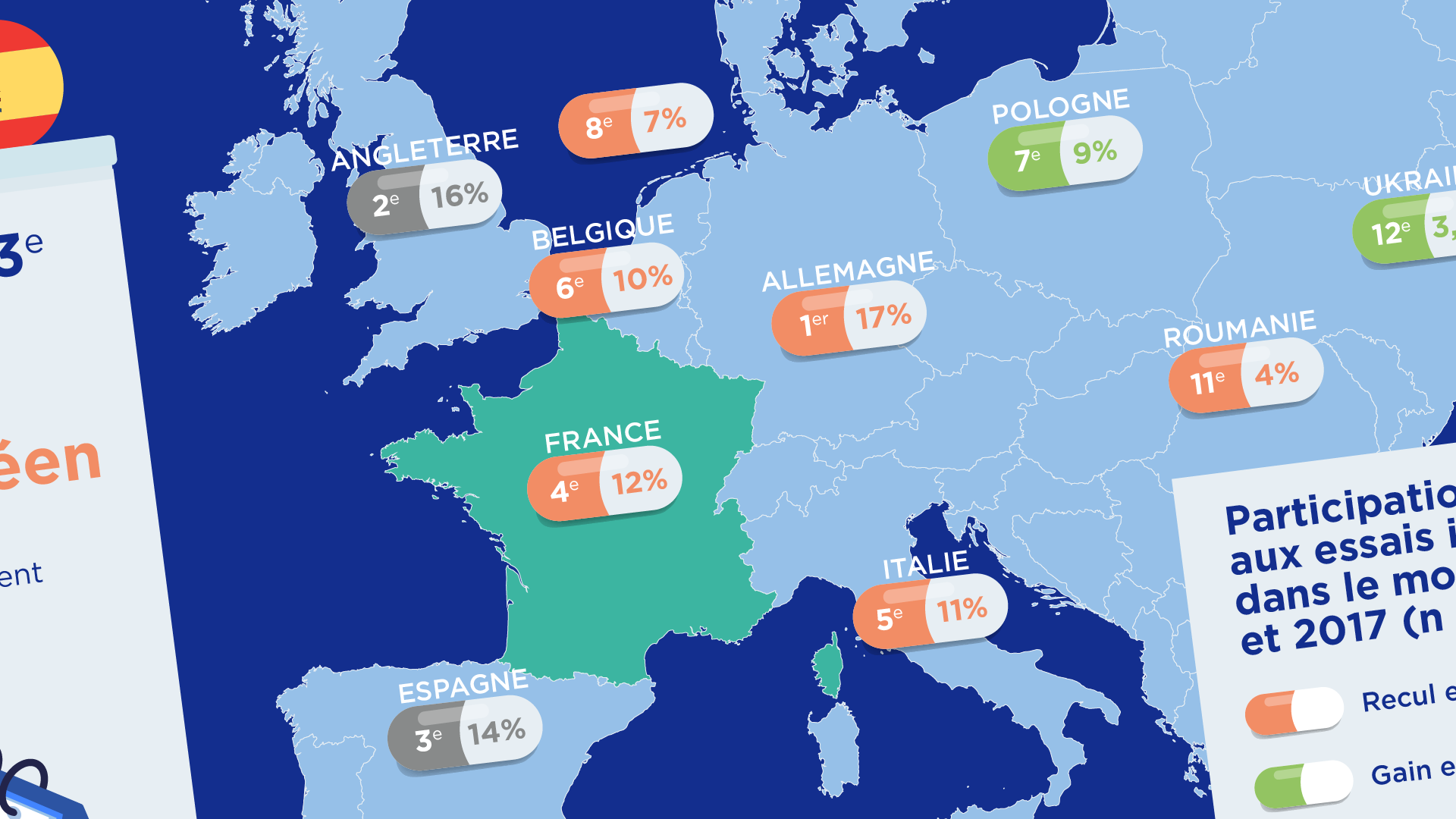 Illustration d'un emap monde en camaïeu de bleu annoté de données chiffrées par pays. Les datas sont encapsulées dans des gélules pour faire faire écho à l'activité du Leem.