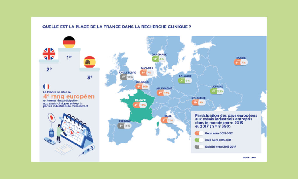 Schéma sous forme de map monde intégrant des informations à l'échelle Européennes.